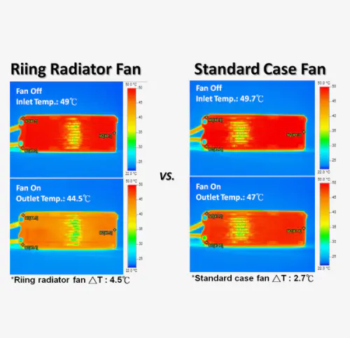 Thermaltake Launches Riing 12 and 14 LED Radiator Fan Series 1 riing02