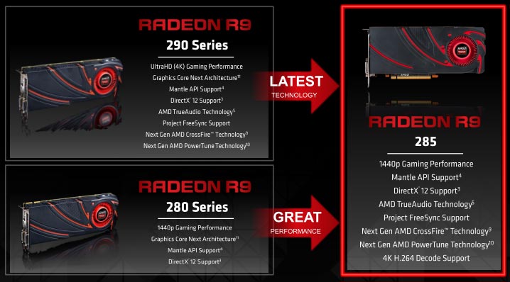 Amd radeon r9 285 2gb 2025