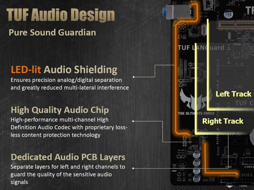 ASUS Announces TUF Trooper B85 12 5-TUF-Audio