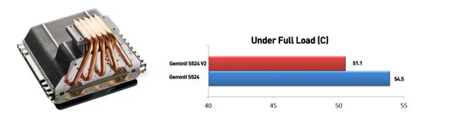 Cooler Master Announces Updated GeminII S524 Ver.2 Heatsink 3 unnamed (4)