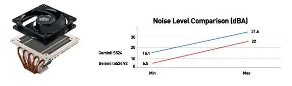Cooler Master Announces Updated GeminII S524 Ver.2 Heatsink 4 unnamed (5)
