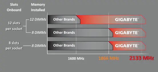 GIGABYTE Presents Its Latest Dual Socket Workstation Motherboard (PR) 5 3672e593-47d0-41f4-8b7d-905d64f03aea