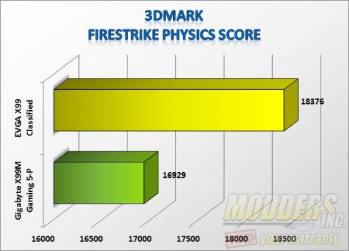 3dmark