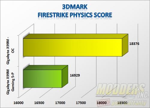 3dmarkoc