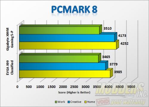 PCMark8