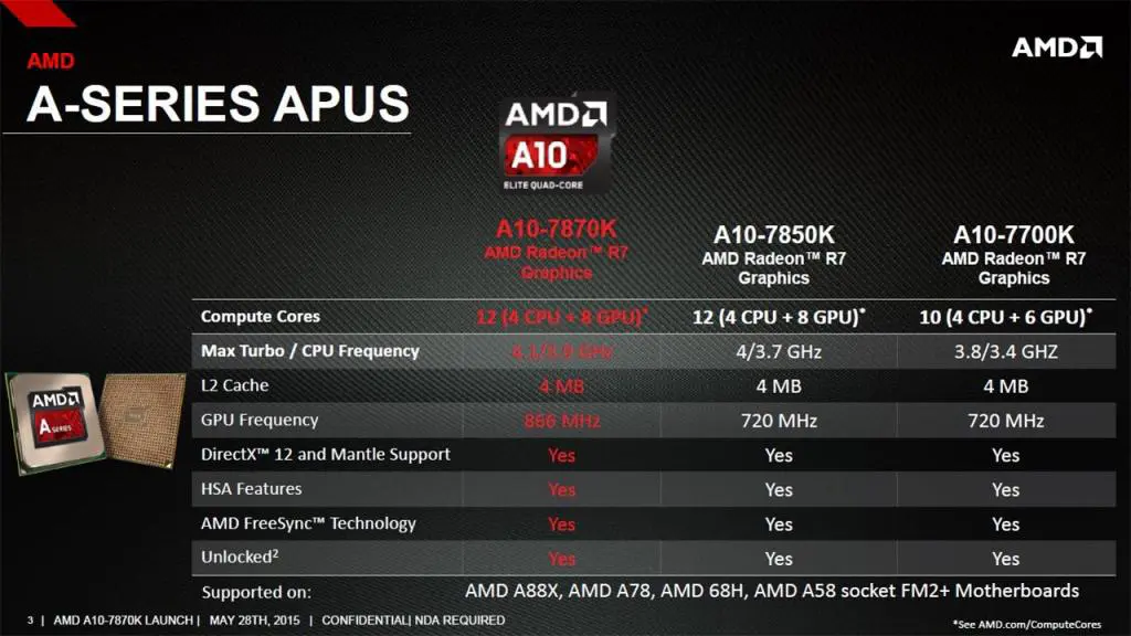 New AMD A10-7870K APU Desktop Processor Launched (PR) 1 amd3