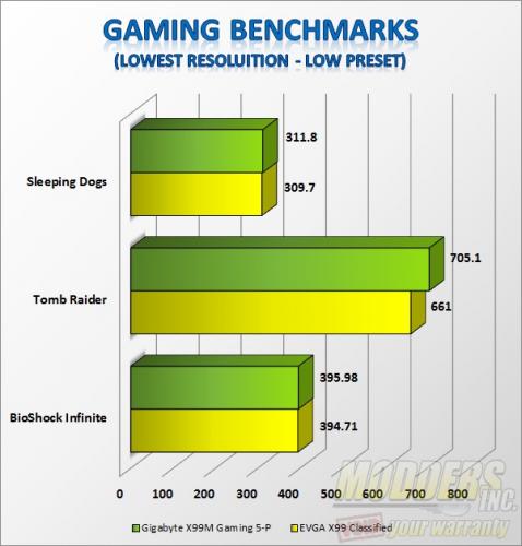 gaming