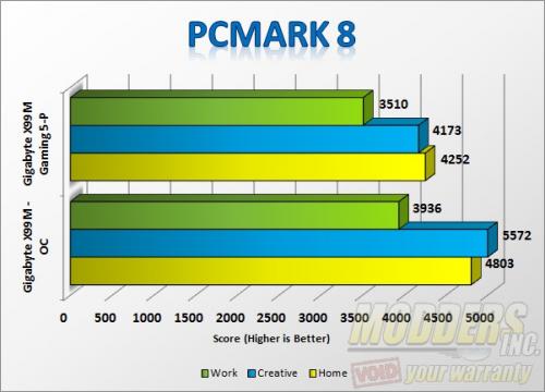 pcmarkoc