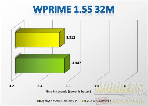 wprime