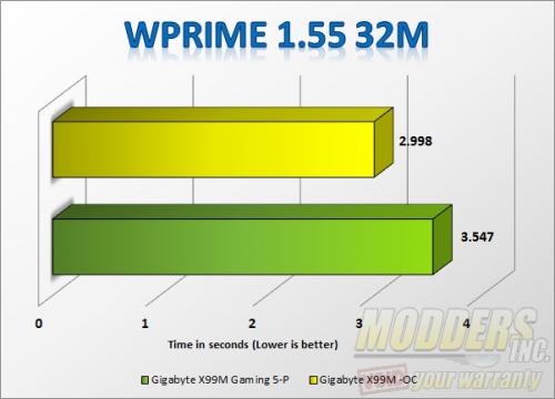 wprimeoc