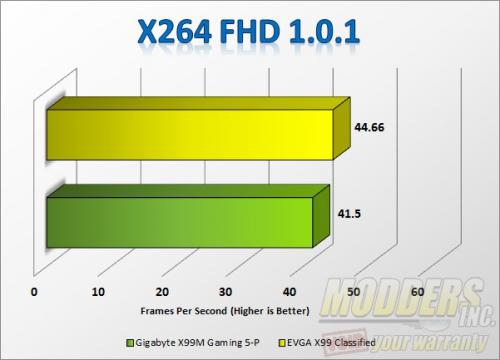 x264