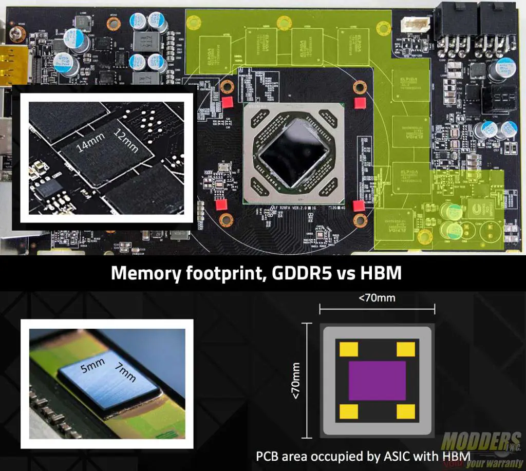 (Almost) Everything You Need to Know About the New AMD Radeon 300 Series Line-up 5 footprint