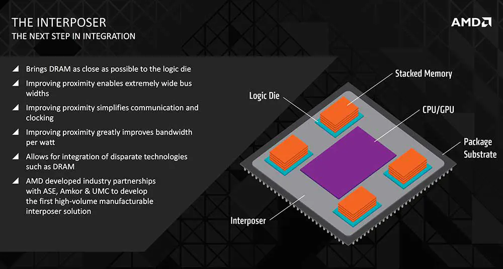 (Almost) Everything You Need to Know About the New AMD Radeon 300 Series Line-up 3 interposer