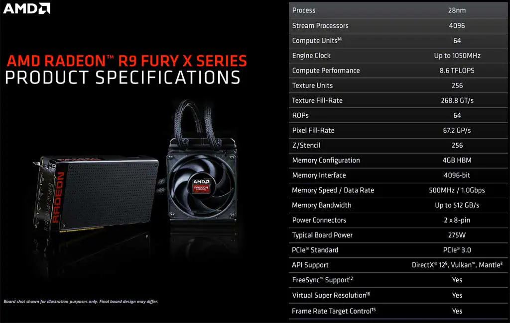 (Almost) Everything You Need to Know About the New AMD Radeon 300 Series Line-up 2 r9furyx