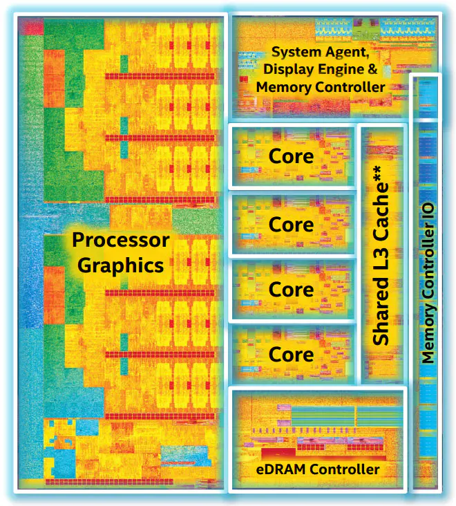 Intel Core i7-5775C Review: More Than Meets the Eye 4 5775diemap