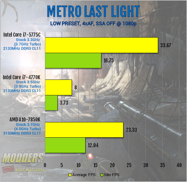 metrolastlight