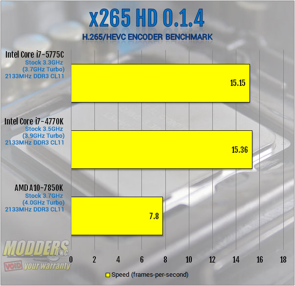 Intel Core i7-5775C Review: More Than Meets the Eye 5775C, 6200, broadwell, crystalwell, Intel, iris pro 5