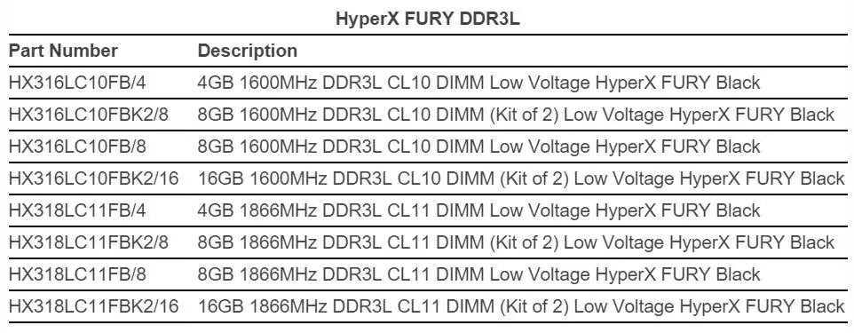 HyperX Releases Additions to FURY, Impact Line of DRAM 2 1a