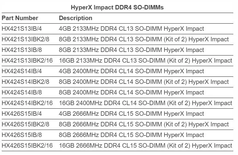HyperX Releases Additions to FURY, Impact Line of DRAM 3 1b