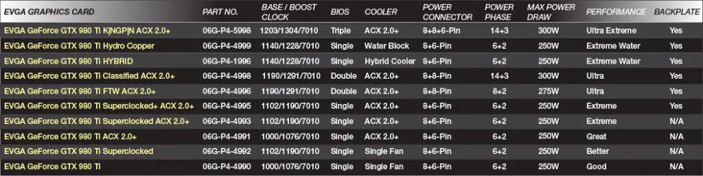EVGA Unveils GTX 980Ti FTW ACX 2.0 Video Card 5 CPC_EN