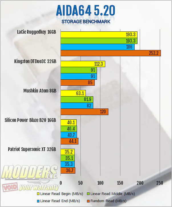 Kingston DataTraveler microDUO 3C USB 3.1 Drive Review: Compact Reversatility 9 bm2
