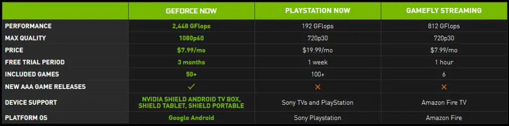 NVIDIA Offers GeForce NOW Game Streaming for $7.99/Mo 1 geforcenow