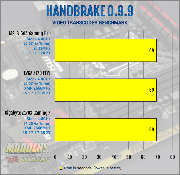 MSI B150A Gaming PRO Motherboard Review: Mixing Business with Pleasure b150, chipset, Gaming, MSI, PCI, sata express, skylake 11