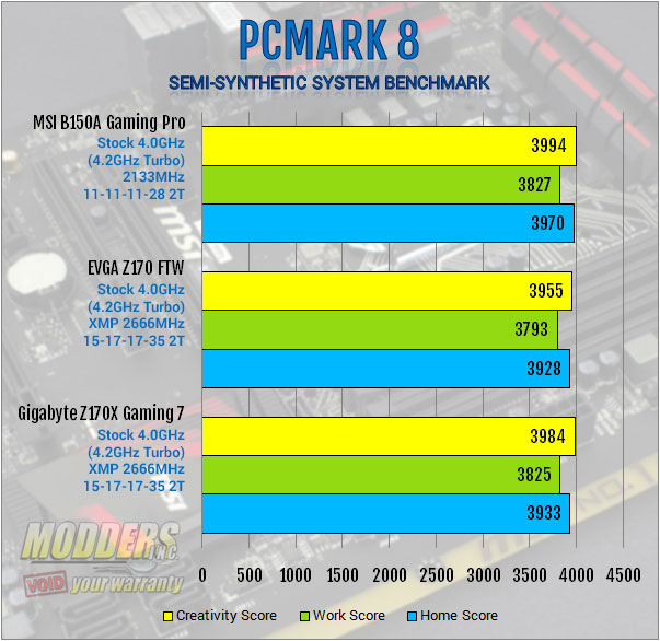MSI B150A Gaming PRO Motherboard Review: Mixing Business with Pleasure b150, chipset, Gaming, MSI, PCI, sata express, skylake 8