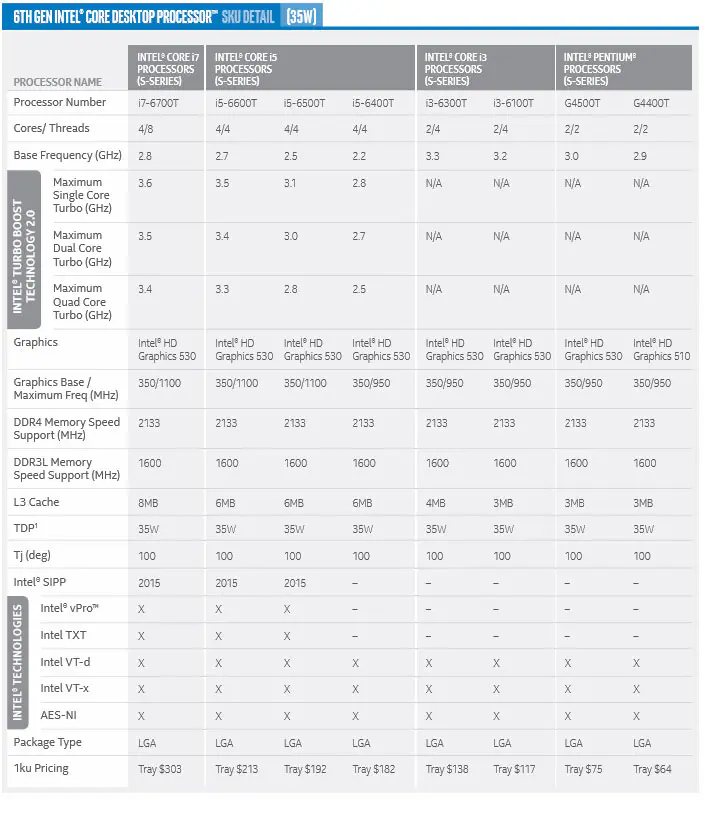 Intel Expands 6th Gen Desktop Processor Line-up 2 skylake35