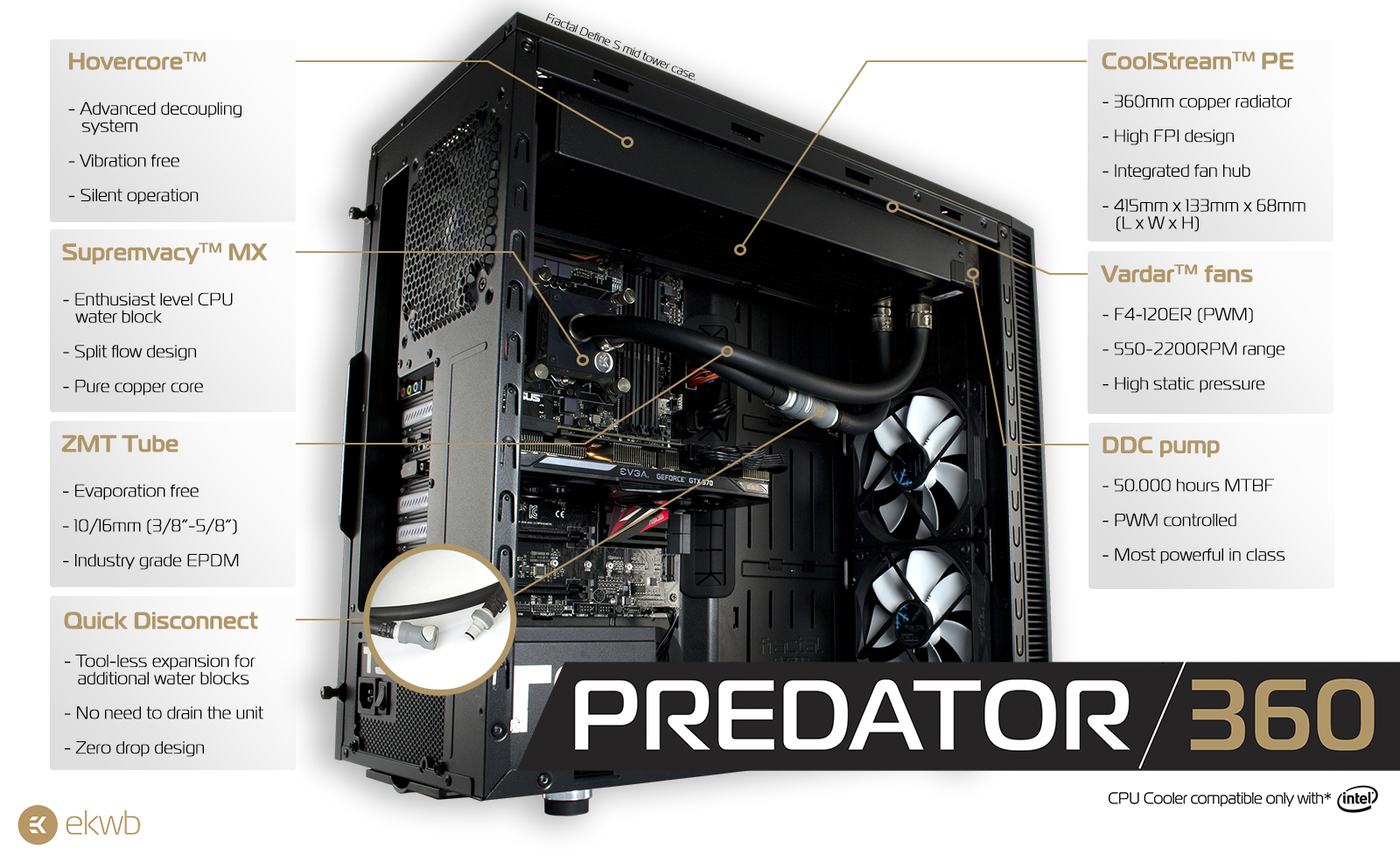 EK Predator 360 features - white