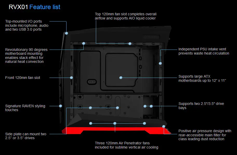 Silverstone Unveils New RVX01 Raven Case 1 rvx01feature