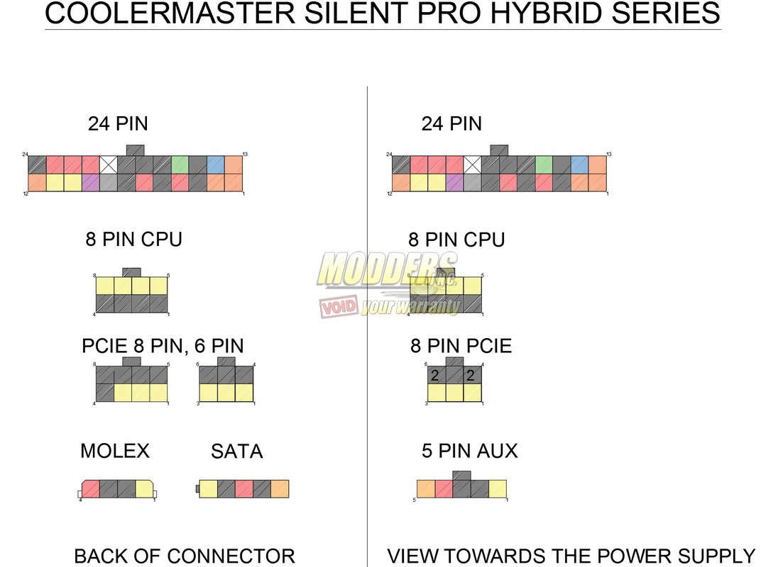 Coolermaster Silent Pro Hybrid Series Close up