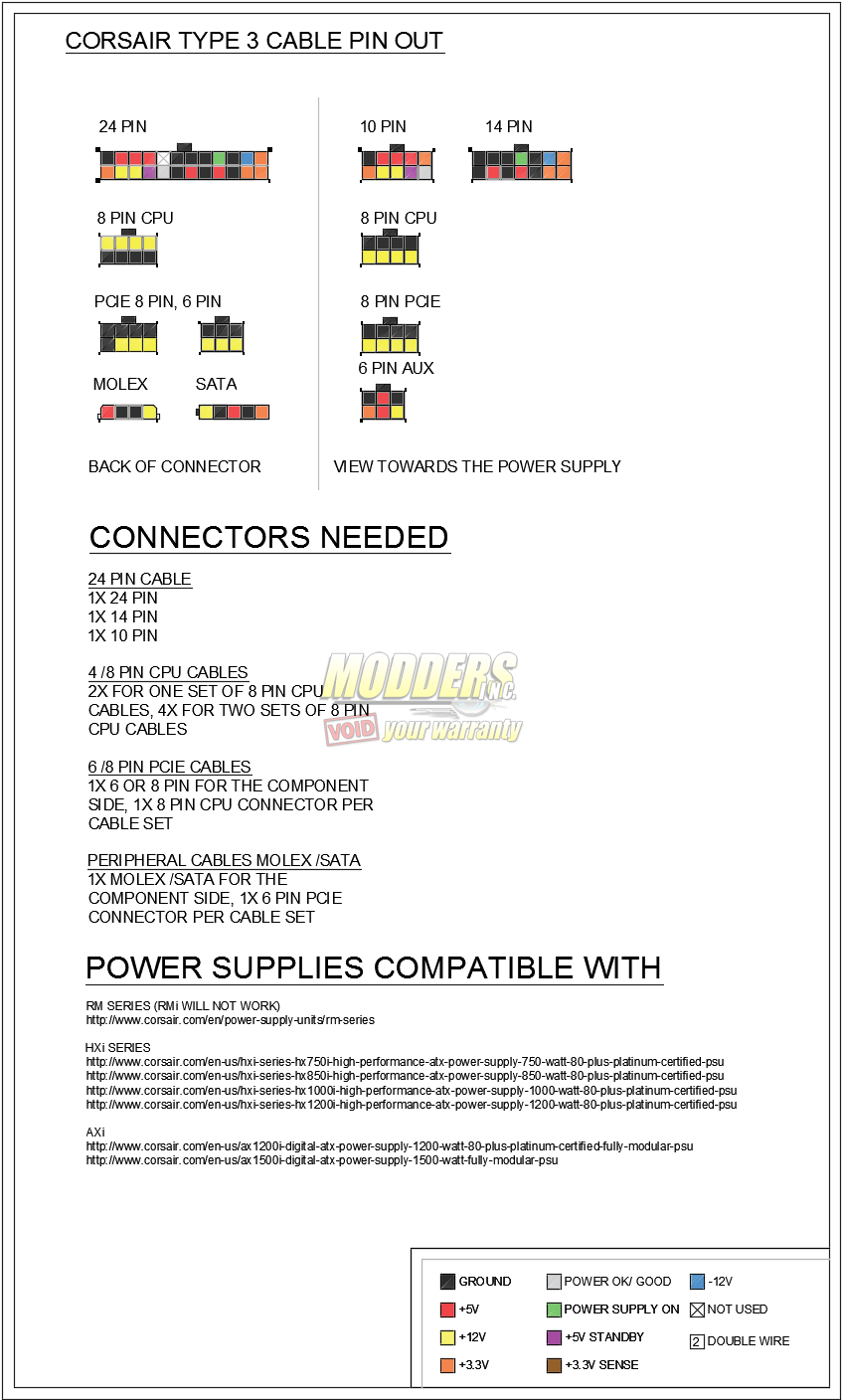 corsair power supply pinout