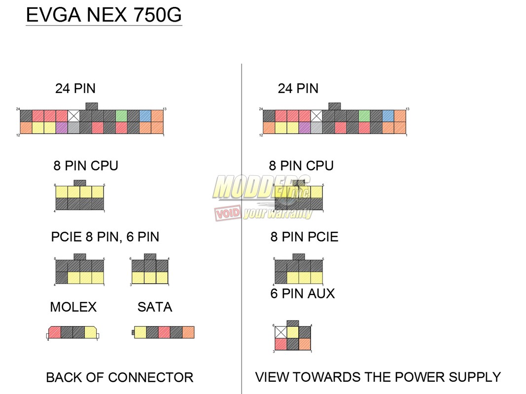 EVGA NEX 750G Close up