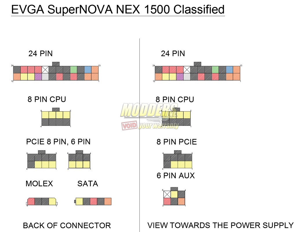 EVGA SuperNOVA NEX 1500 Classified Close up