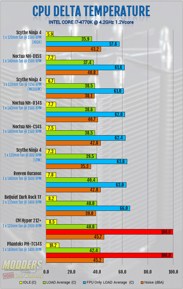 Scythe Ninja 4 CPU Cooler Review: All Hail the Kingslayer 120mm, 4770k, CPU Cooler, Haswell, heatsink, ninja 4, overclocking, Scythe 1