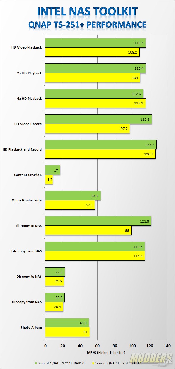 Nas Performance Chart