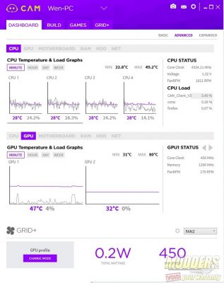CAM Dashboard advanced tab