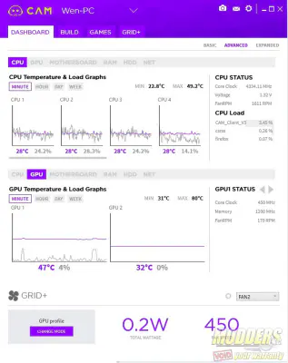 CAM Dashboard advanced tab