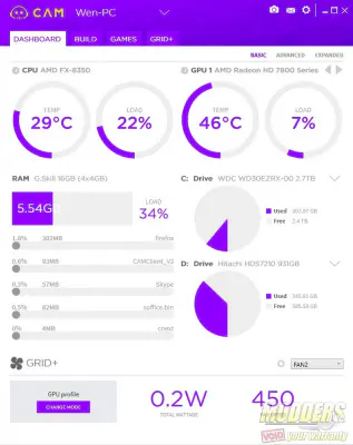 CAM Dashboard basic tab