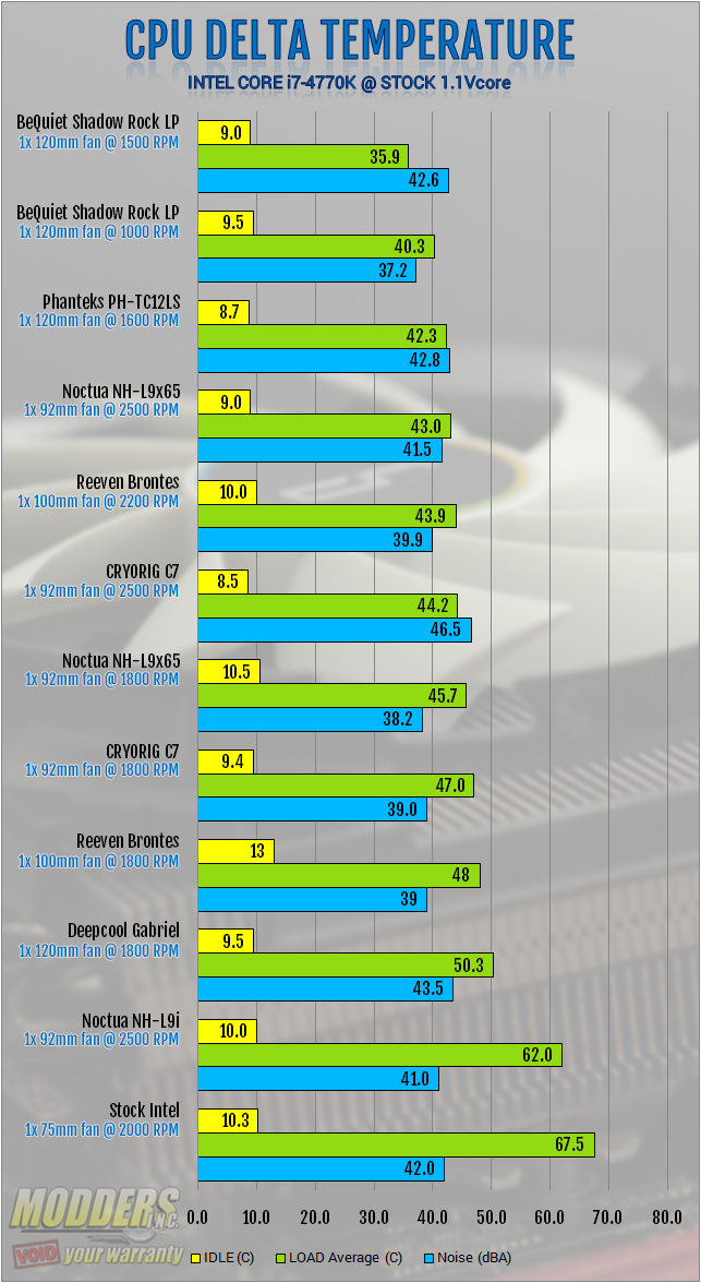 http://www.modders-inc.com/wp-content/uploads/image//2016/03/c7graph.png