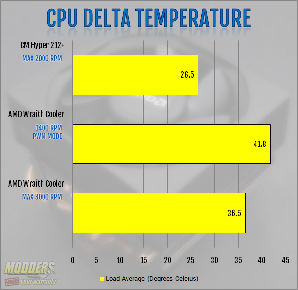 Amd fx top 1400