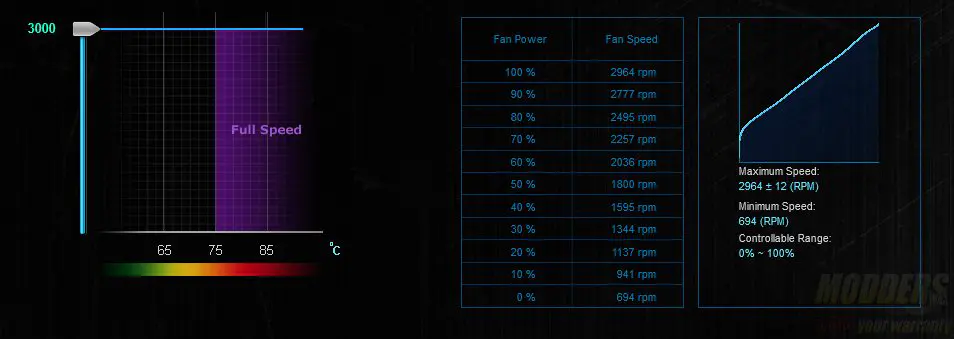 AMD FX 8350 CPU with Wraith Cooler Review: Stock Cooling Gets an Upgrade 19 AMD Wraith Cooler ASUS FanXPert Readings