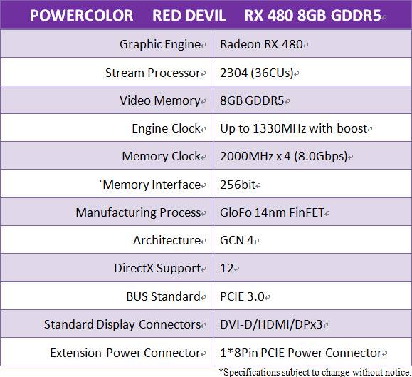 PowerColor RX 480 Specifications