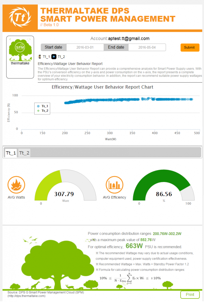 Thermaltake Toughpower DPS G RGB Gold Series Digital PSU is VR Ready Certificated 5 Thermaltake Toughpower DPS G RGB Gold Series Smart Power Supply Unit-Efficiency&Wattage User Behavior Report