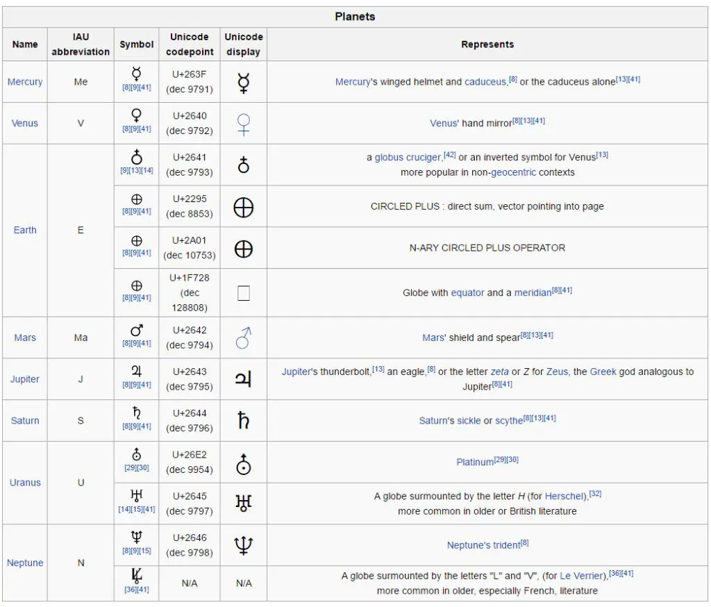 NVIDIA #OrderOf10 Origins Challenge Week 4 Answer Guide 22 astronomicalsymbols