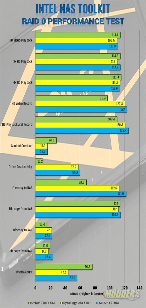 QNAP TBS-453A 4-Bay M.2 SSD NAS Review - Page 3 Of 8 - Modders Inc