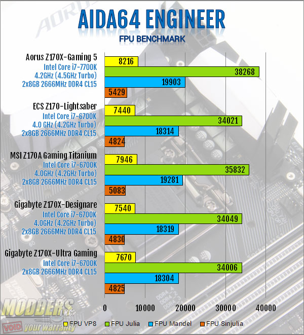 AORUS Z270X-Gaming 5 Motherboard Review Aorus, kaby lake, Motherboard, z270 3
