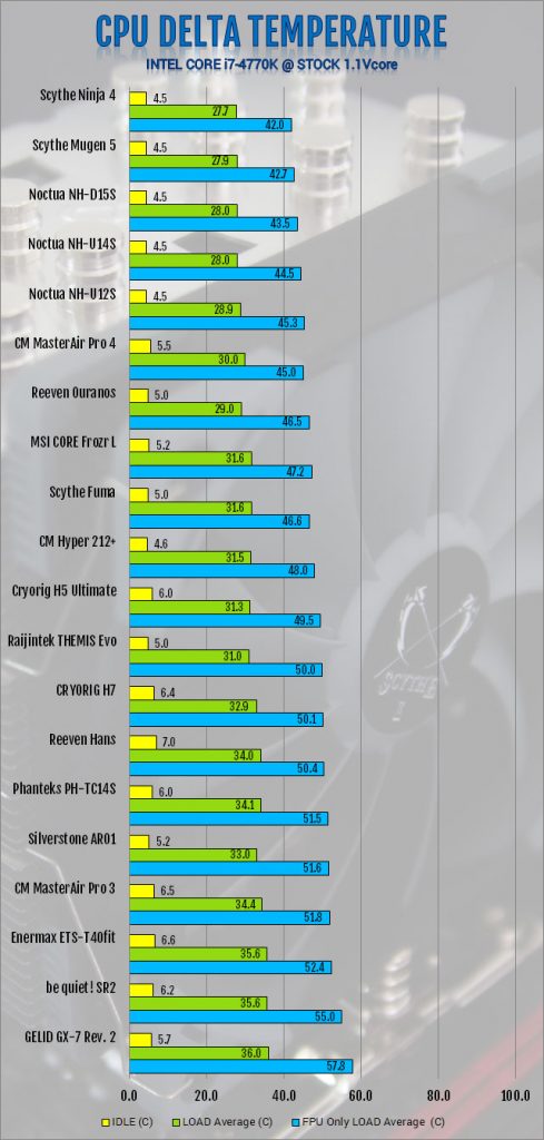 Scythe Mugen 5 CPU Cooler Review air cooler, CPU Cooler, mugen 5, Scythe, Tower 1