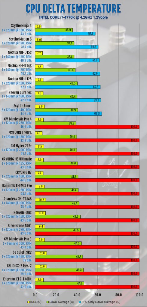 Scythe Mugen 5 CPU Cooler Review air cooler, CPU Cooler, mugen 5, Scythe, Tower 2